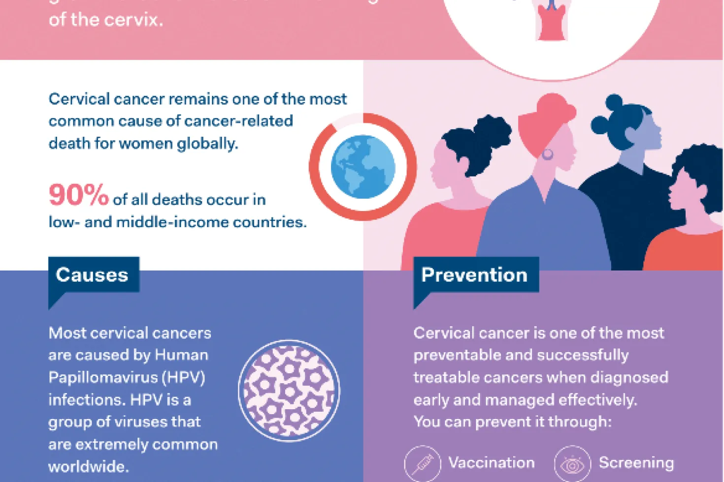 IARC marks Cervical Cancer Awareness Month 2024 – IARC
